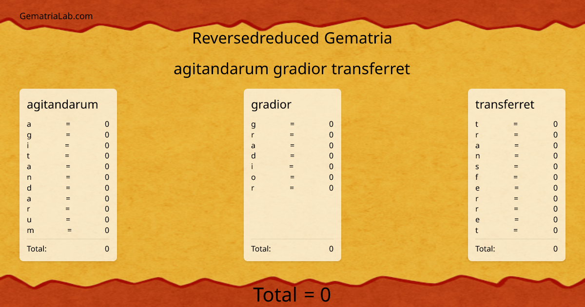 agitandarum gradior transferret in reversedreduced Gematria